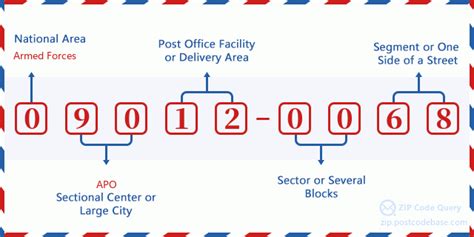 mandaue zip code|psc 2 apo ae 09012.